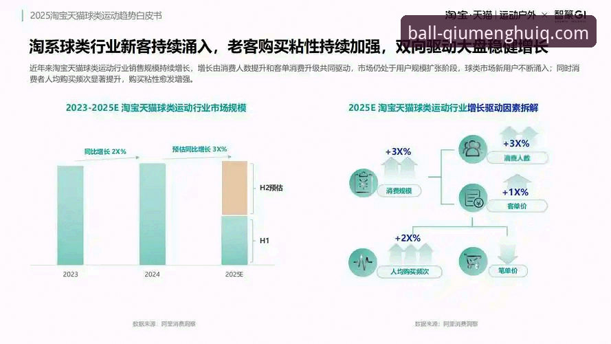 球盟会体育数据服务最新动态：移动端体验升级与实时分析趋势